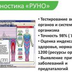 Диагностика РУНO, полное тестирование состояния оpганизма
